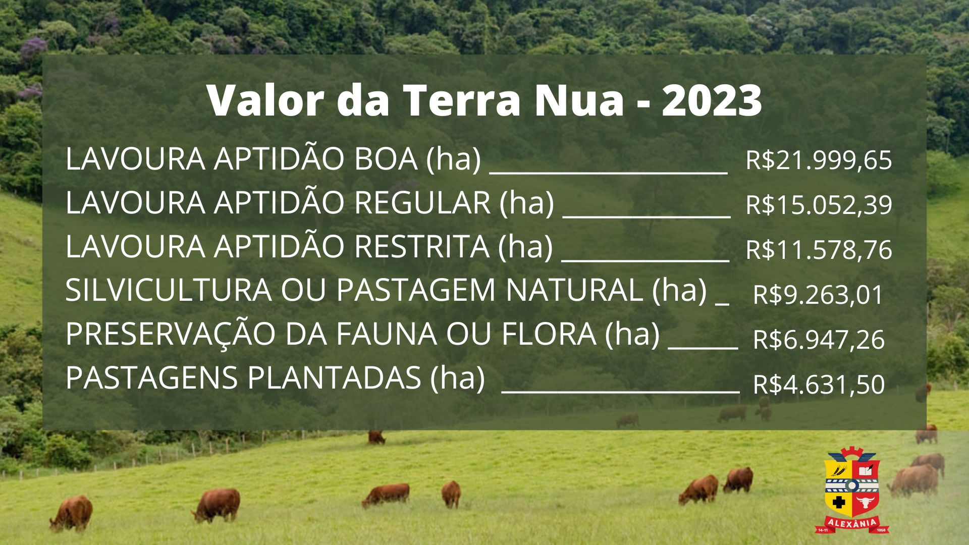 Tabela do Valor de Terra Nua - 2023